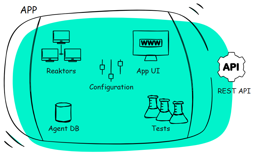 Operaide App